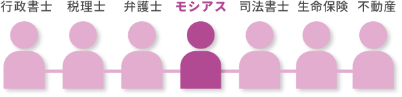 行政書士 税理士 弁護士 モシアス 司法書士 生命保険 不動産